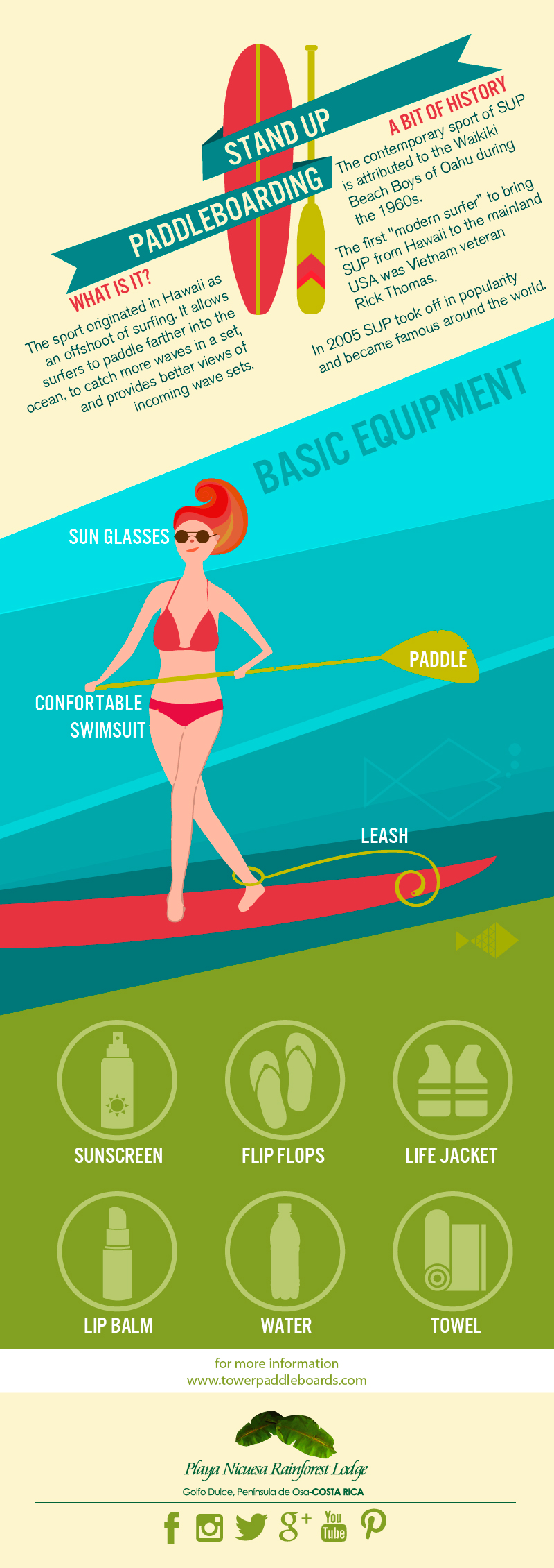 Stand_up_padding_boarding_infography