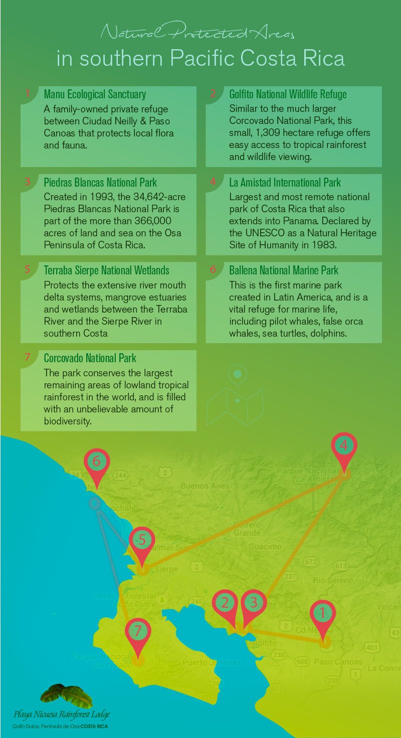 Natural Protected Areas in Southern Pacific