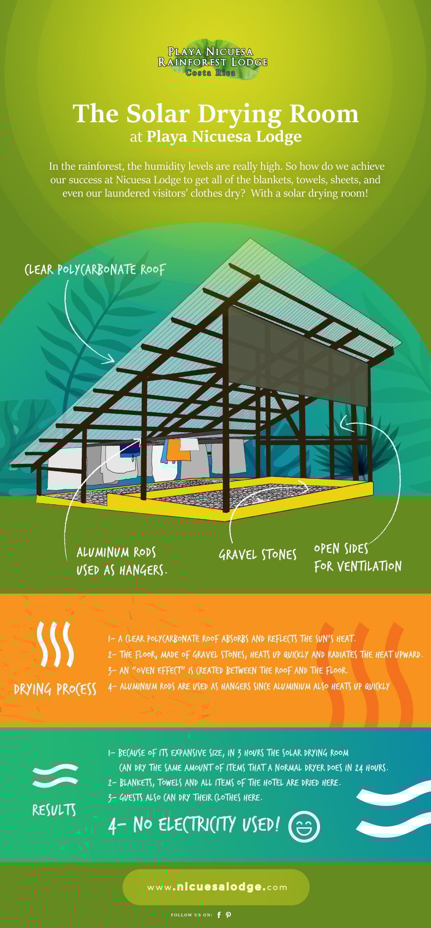 The Solar Dryer Room at Playa Nicuesa