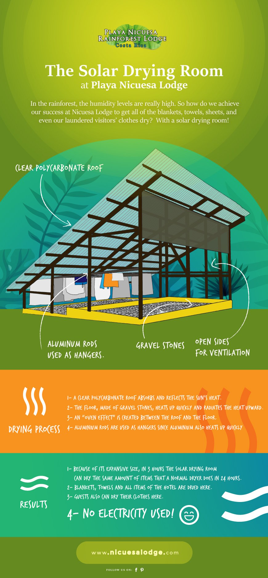 The Solar Dryer Room at Playa Nicuesa