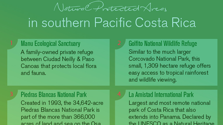 Natural Protected Areas in Southern Pacific Costa Rica