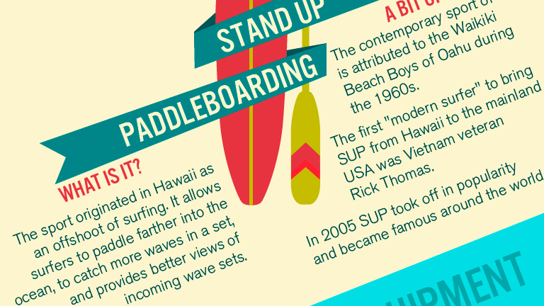 History of Stand Up Paddle Boarding